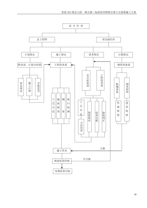 滨州铁路分离立交系梁施工方案.docx