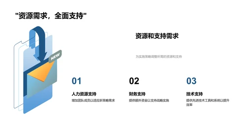 战略规划与实施