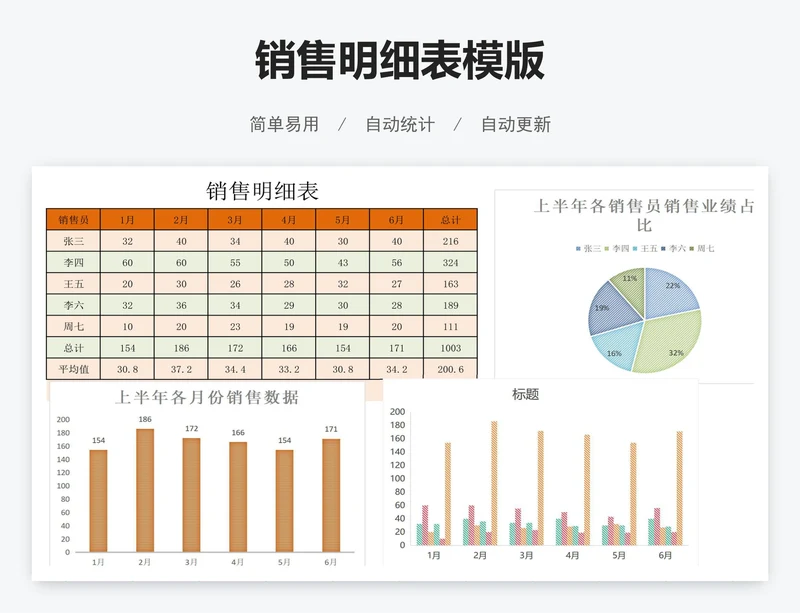 销售明细表模版