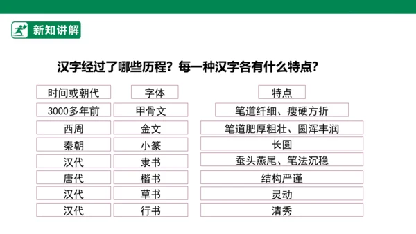 4.8 美丽文字 民族瑰宝 第一课时 课件（共50张PPT）