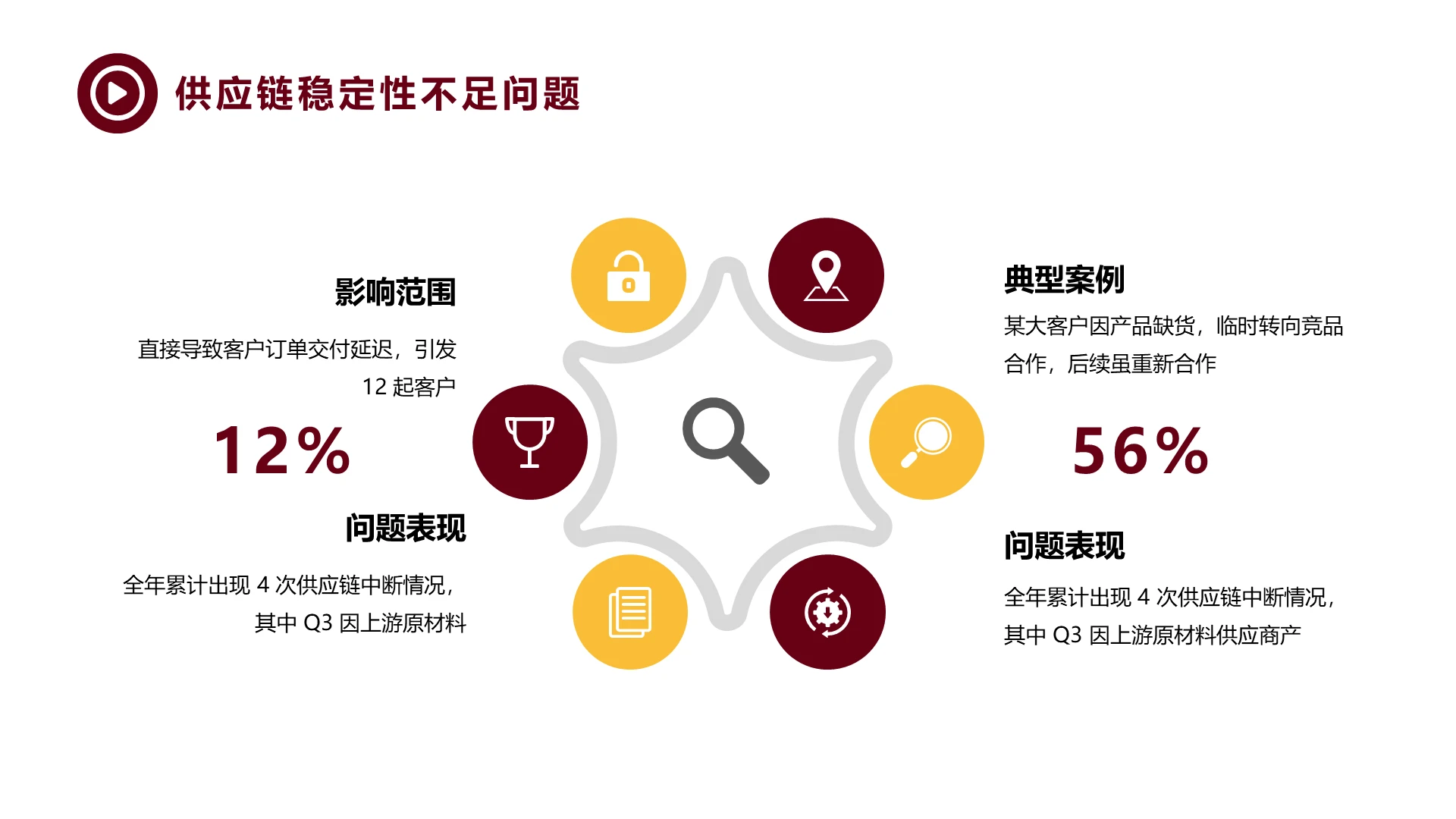 商务风纯文字PPT创意图示