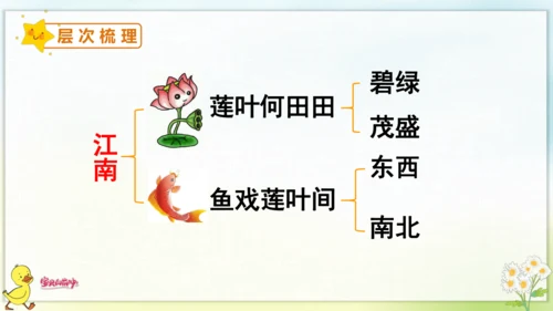 3 江南 课件