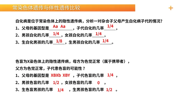 基因学伴性遗传初高中生物PPT课件