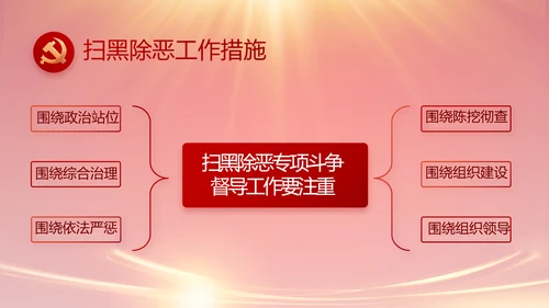 红色党建民主生活会学习主题动态PPT
