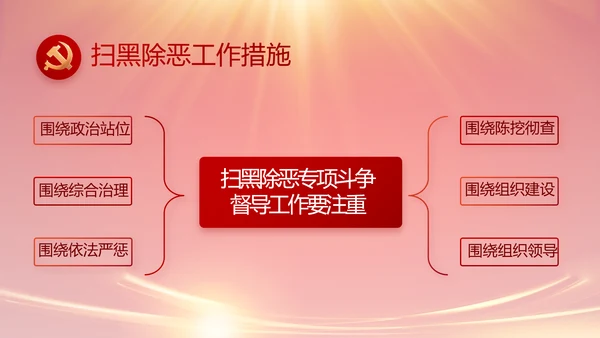 红色党建民主生活会学习主题动态PPT