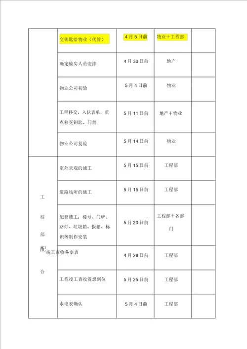 交房流程图确认