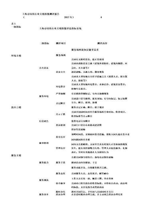 上海市绿化行业社会公众满意评价调查报告计划