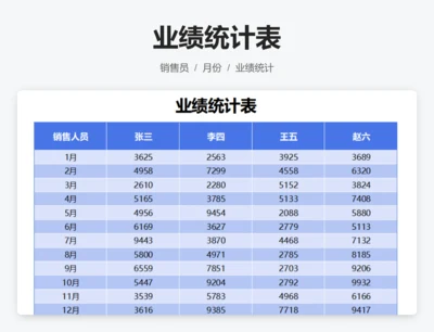 业绩统计表