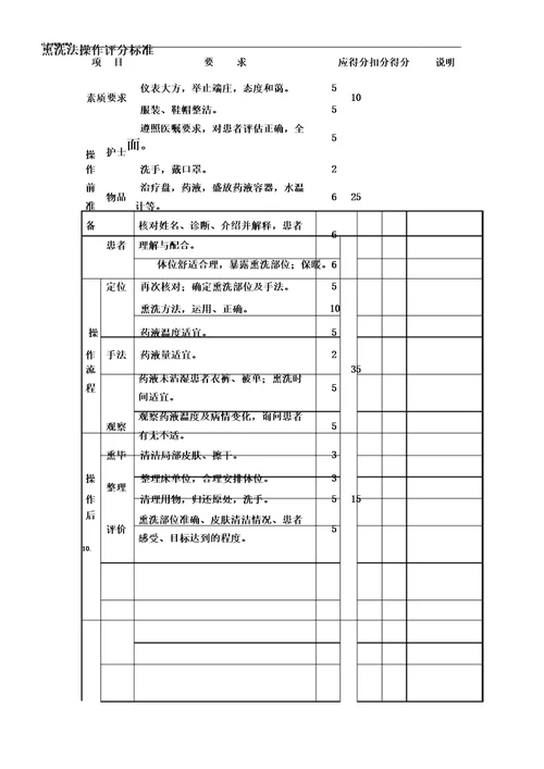 中医操作评分标准