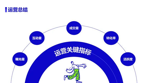 新媒体运营活动项目方案策划书PPT模板