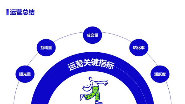 新媒体运营活动项目方案策划书PPT模板