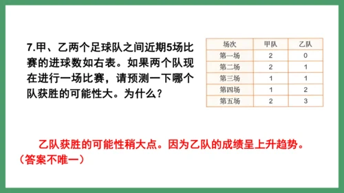 新人教版数学六年级下册6.3.3 练习二十一课件