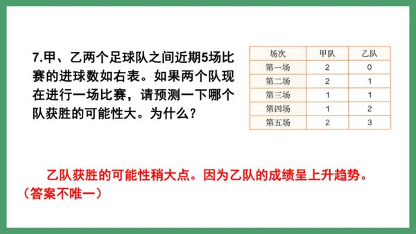新人教版数学六年级下册6.3.3 练习二十一课件