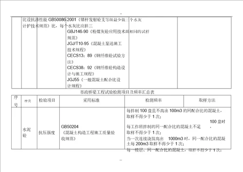 市政工程试验检测XX项目与频率汇总