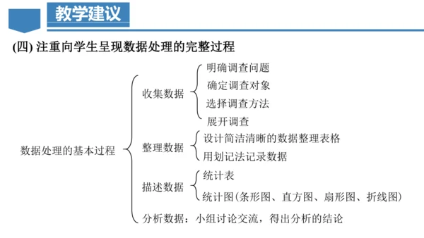 第十章 数据的收集、整理与描述  单元解读课件（共29张PPT）