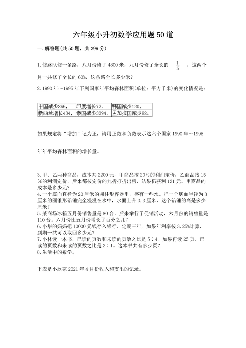 六年级小升初数学应用题50道（名师推荐）.docx