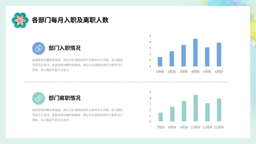 小清新剪纸花卉人力资源工作总结工作汇报PPT人力资源工作汇报