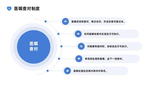 蓝色系商务简约护理核心制度培训PPT课件