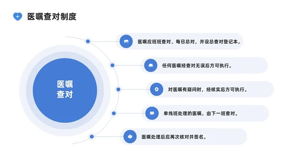 蓝色系商务简约护理核心制度培训PPT课件