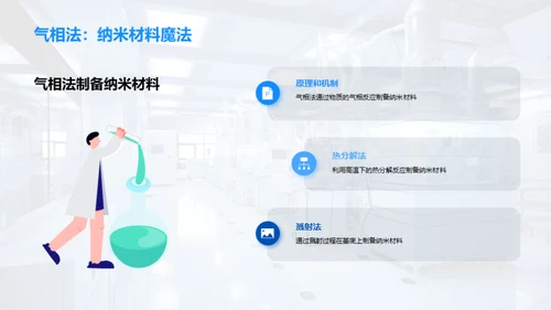 纳米材料：定义、制备及应用