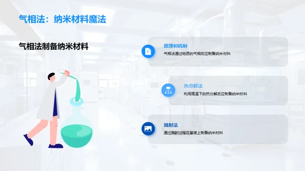 纳米材料：定义、制备及应用