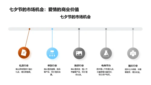 七夕商机解析