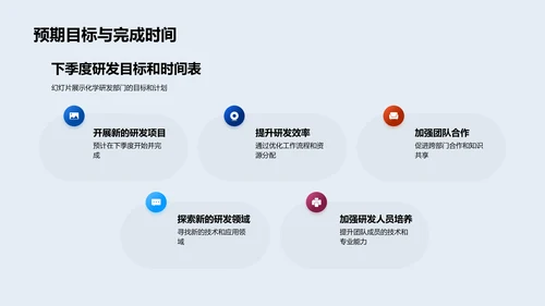 化学研发季度报告