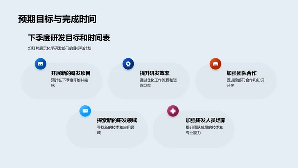 化学研发季度报告