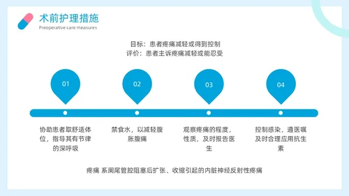 简约风阑尾炎护理查房疾病病人的护理医疗培训PPT