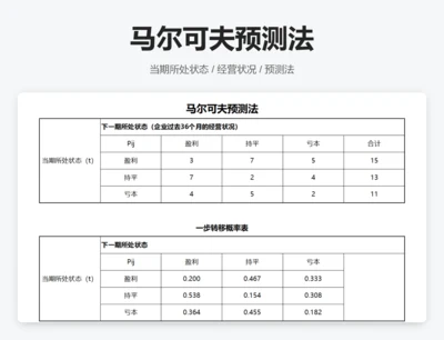 马尔可夫预测法
