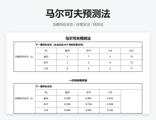 马尔可夫预测法
