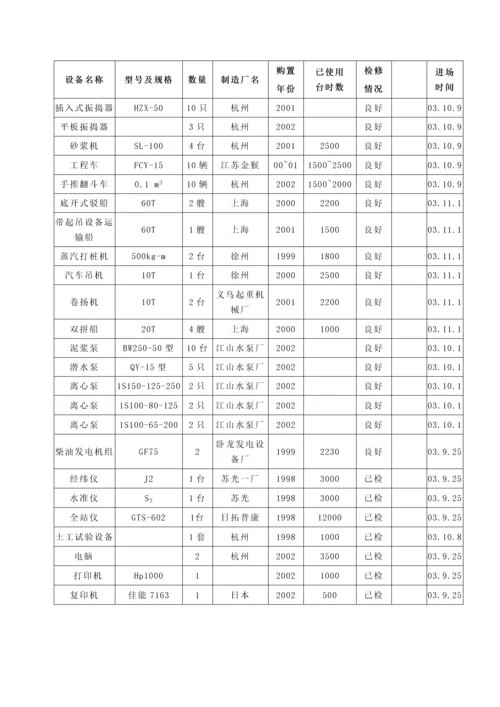第15章拟投入本合同工作的主要施工设备表.docx