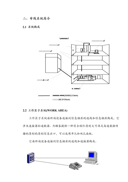 弱电系统综合设计专题方案.docx