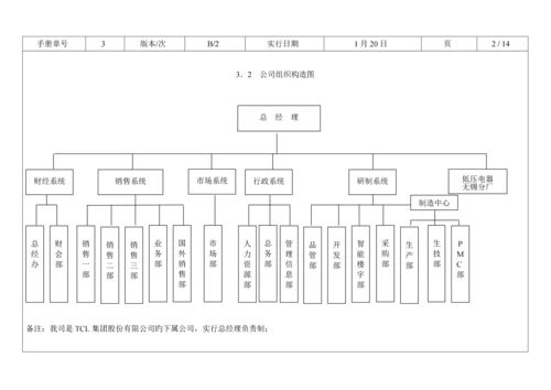 TCL国际电工有限公司质量标准手册.docx