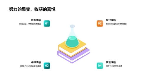 教学成果展望与策略