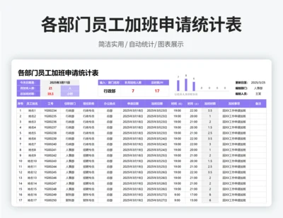 各部门员工加班申请统计表