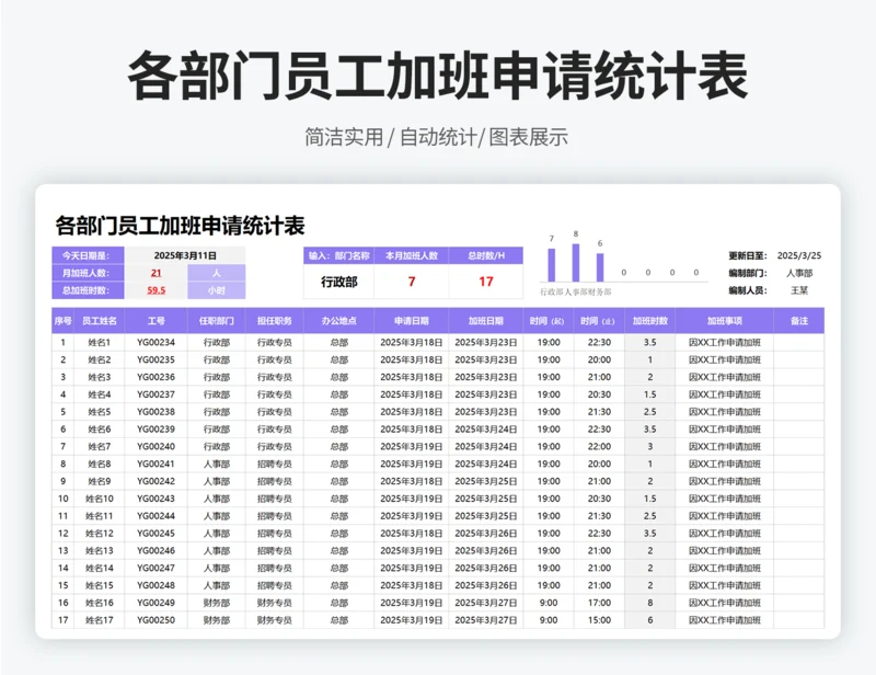 各部门员工加班申请统计表