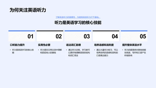 英语听力学习指导PPT模板