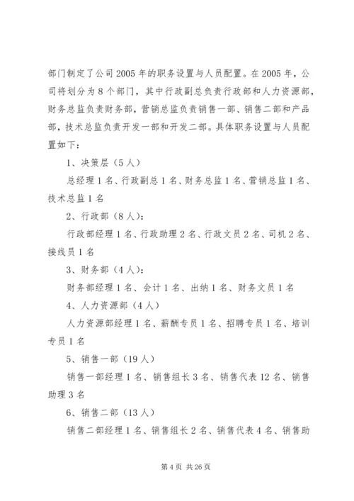 人力资源开发与管理计划书.docx