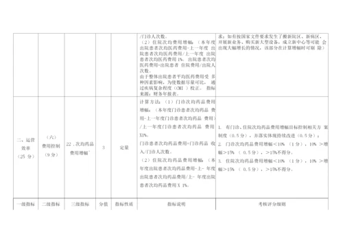 广西壮族自治区二级公立专科(精神病)医院绩效考核指标评分细则.docx