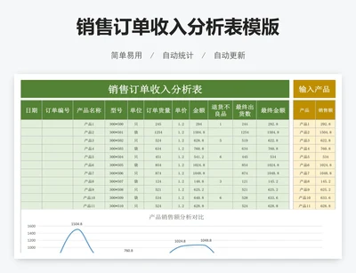 销售订单收入分析表模版