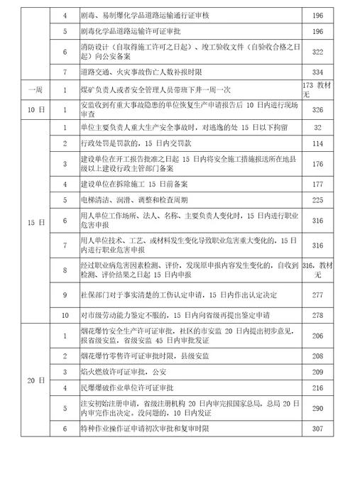 注册安全工程师法律关于时间总结
