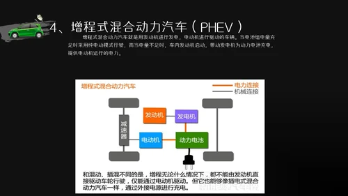 商务风新能源汽车基础讲解通用PPT模板