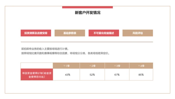 简约风公司企业年终述职报告PPT模板