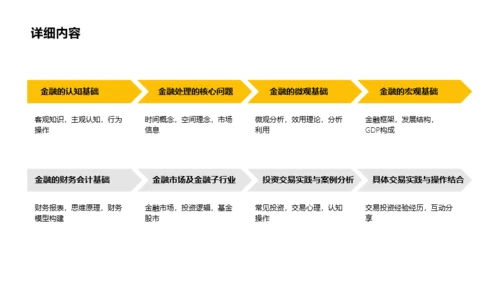 金色金融建筑培训计划