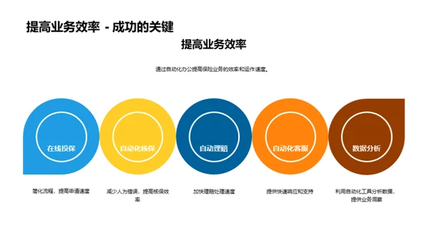 保险业自动化办公新篇章