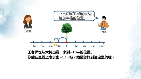 人教版六年级数学下册数线上的负数教学课件