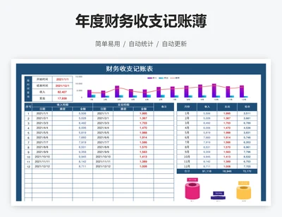 年度财务收支记账薄