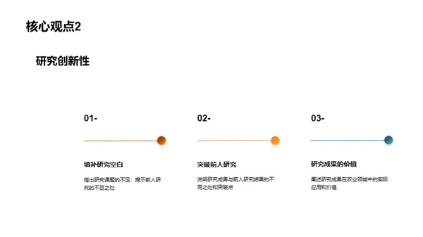 农学博士学术交流