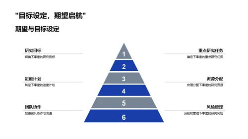 季度生物研究述评